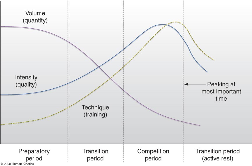 The Importance of Rest in Dance